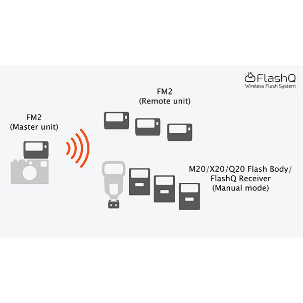 LightPix Labs フラッシュQ FM2 小型クリップオンフラッシュ GN20 シルバー