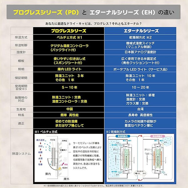 【メーカー直送品/代金引換・同梱不可】 トーリ・ハン EH-110 防湿庫 ドライ・キャビ EHシリーズ ブラック