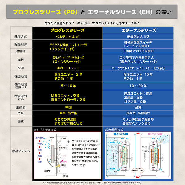 【メーカー直送品/代金引換・同梱不可】 トーリ・ハン PD-226W 防湿庫ドライ・キャビ プログレスシリーズ 220L