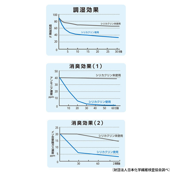 ケンコー・トキナー KDC-SCS02 シリカクリーンシート 調湿消臭シート 2枚入り