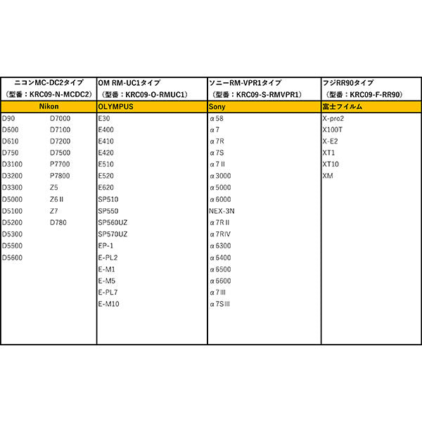 ケンコー・トキナー KRC09-C-RSE3 Kenko リモートコードC09 キヤノンRS-E3タイプ