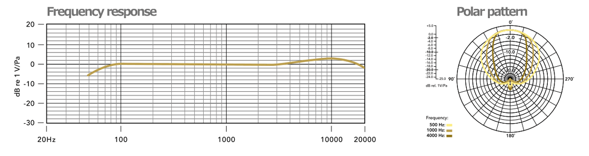 RODE NTG8 RFバイアス ロングショットガンマイク NTG-8