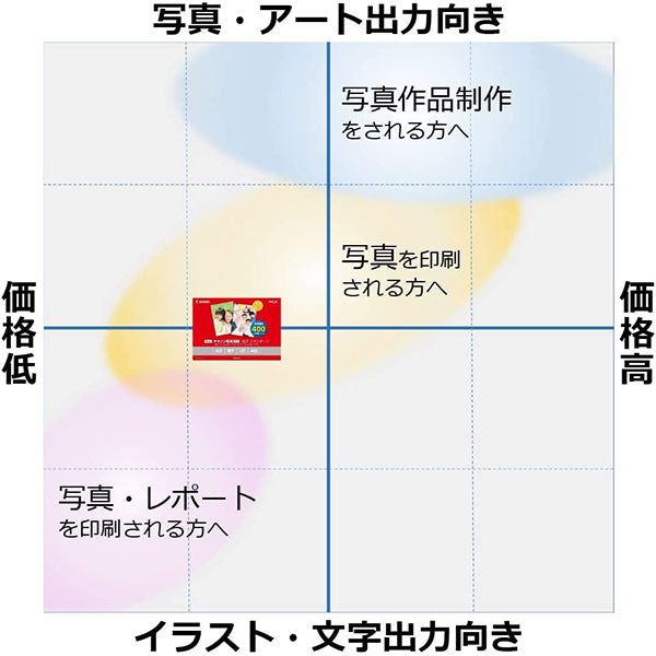 キヤノン SD-201L400 写真用紙・光沢 スタンダード L判 400枚 0863C003