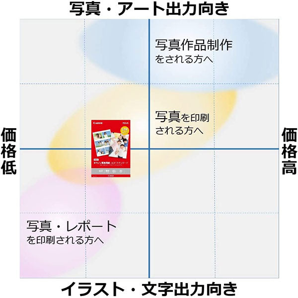 キヤノン SD-201A3N20 写真用紙・光沢 スタンダード A3ノビ 20枚 0863C008
