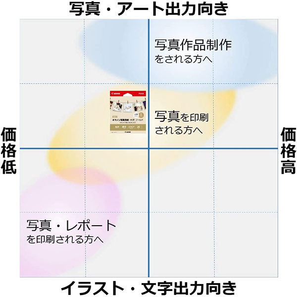 キヤノン GL-101SQMINI20 キヤノン写真用紙・光沢 ゴールド スクエア 89mm 20枚 2310B038