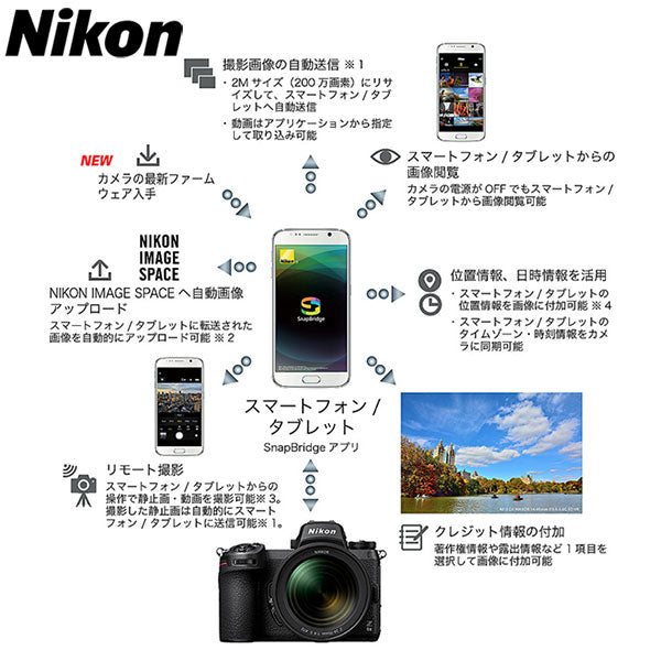 ニコン Z 6II 24-70 レンズキット