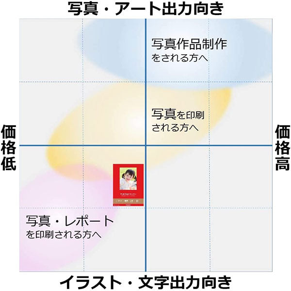 キヤノン MP-101L マットフォトペーパー L判 50枚入り 7981A003