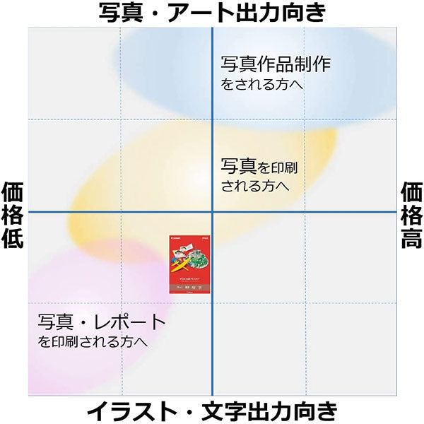 キヤノン MP-101A3 マットフォトペーパー A3 7981A002