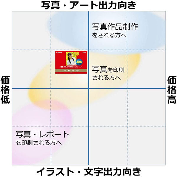 キヤノン GL-101L400 キヤノン写真用紙・光沢 ゴールド L判 400枚 2310B003