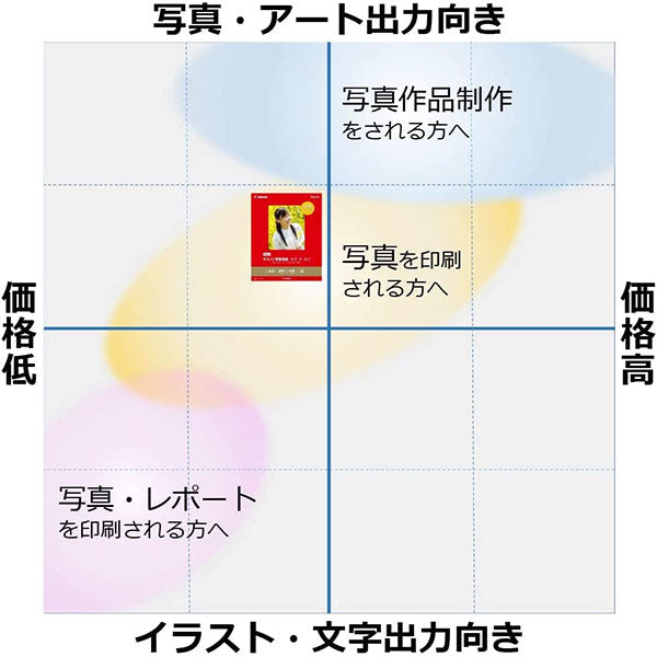 キヤノン GL-101MG50 キヤノン写真用紙・光沢 ゴールド 六切 50枚 GL-101MG50