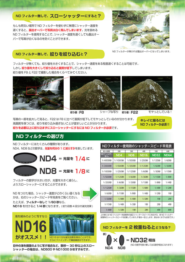 《在庫限り》 ケンコー・トキナー 55S PRO1D プロND4(W) 55mm径 カメラ用レンズフィルター