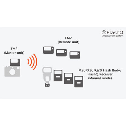 LightPix Labs フラッシュQ FM2 小型クリップオンフラッシュ GN20 シルバー