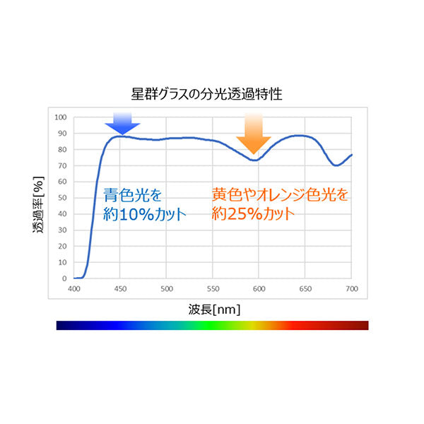 ケンコー・トキナー Kenko X 伊藤光学 星群Glass メガネ型レンズ
