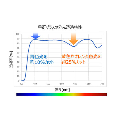 ケンコー・トキナー Kenko X 伊藤光学 星群Glass メガネ型レンズ