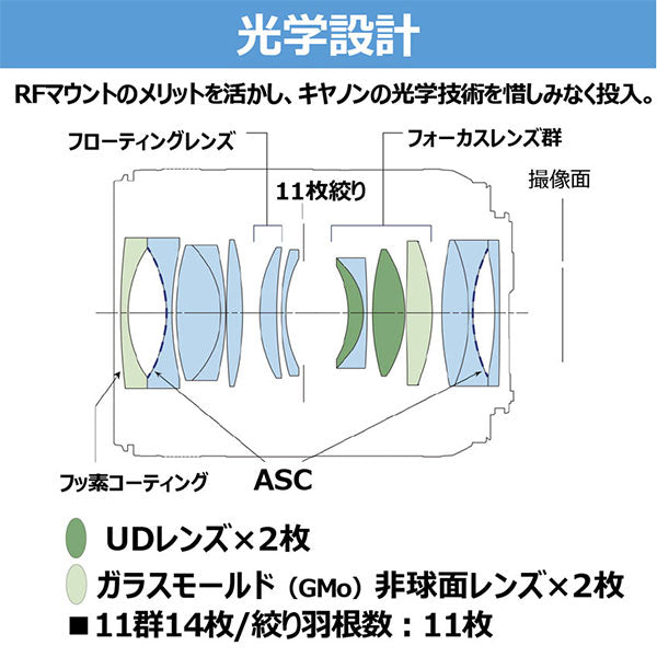 キヤノン RFレンズ RF35mm F1.4 L VCM ※欠品：ご注文後、約2ヶ月かかります