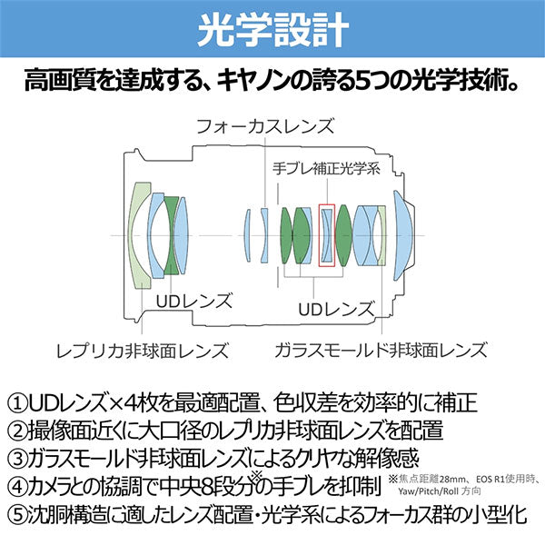 キヤノン RF16-28mm F2.8 IS STM 6906C001 ※欠品：ご注文後、約2ヶ月かかります（4/18現在）