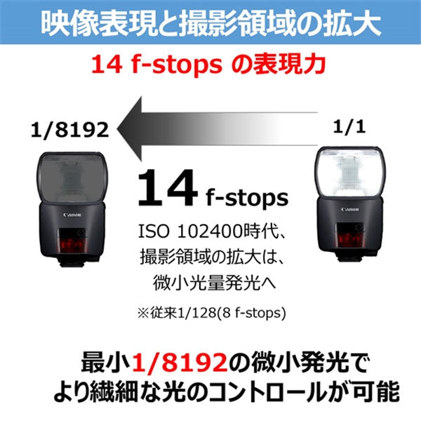 キヤノン ストロボ スピードライト EL-1（Ver.2） 7288C001※欠品：ご注文後、約1.5ヶ月かかります