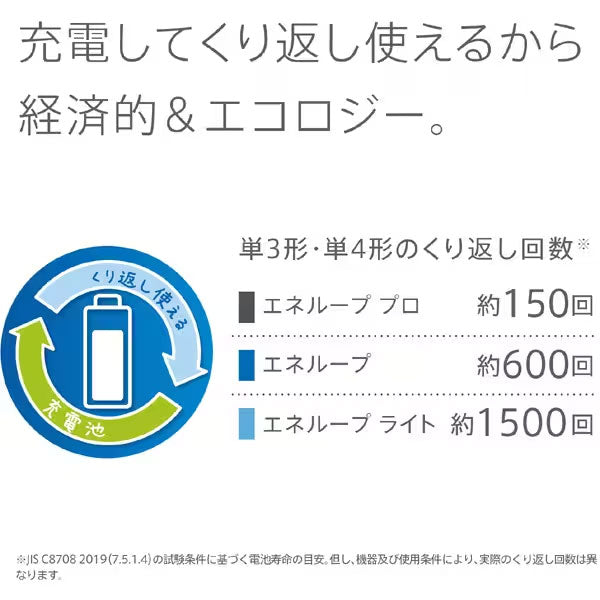 パナソニック BK-3HCD/2H 単3形ニッケル水素電池 / エネループ ハイエンドモデル 2本パック