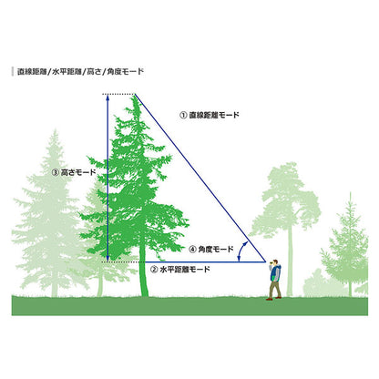 ニコン Forestry Pro II J 林業・業務用レーザー距離計