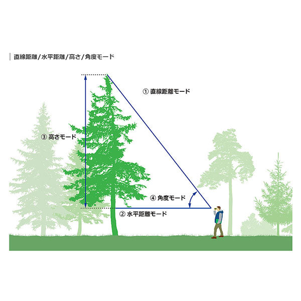 ニコン Forestry Pro II J 林業・業務用レーザー距離計 — 写真屋さん