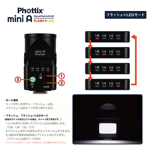 Phottix PXMF-MA LEDライト付きミニフラッシュ mini A