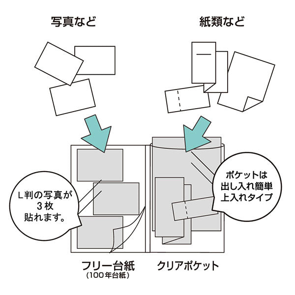 ナカバヤシ A-LPA4H-W 100年台紙アルバム ログプラス A4 ホワイト