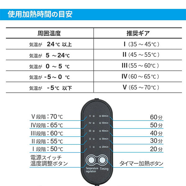 キング KLH-1 レンズヒーター カメラ/望遠鏡レンズ用