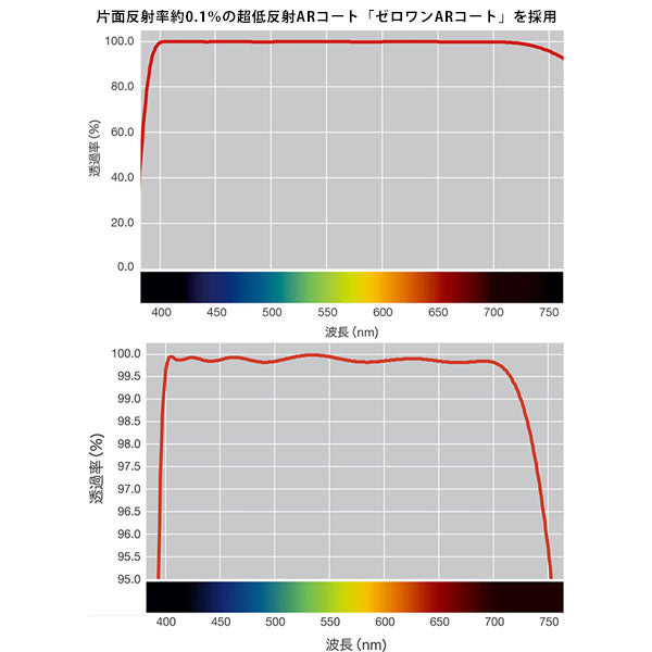 ニコン ARIIGL-PF77 ARCREST II PROTECTION FILTER GOLD EDITION 77mm