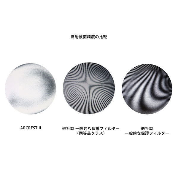 ニコン ARIIGL-PF95 ARCREST II PROTECTION FILTER GOLD EDITION 95mm