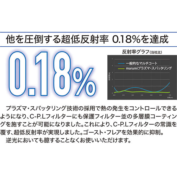 マルミ光機 プライム プラズマ・スパッタリング C-PL ルーク・オザワ リミテッドエディション 72mm