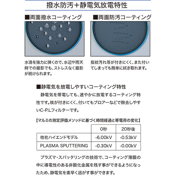 マルミ光機 プライム プラズマ・スパッタリング C-PL ルーク・オザワ リミテッドエディション 72mm