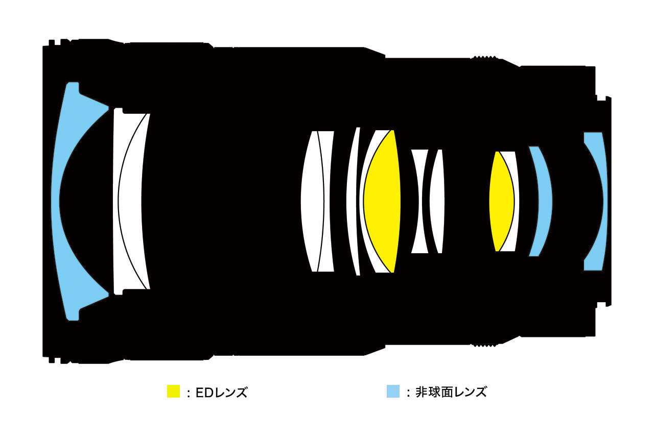 ニコン NIKKOR Z 24-70mm f/2.8 S II