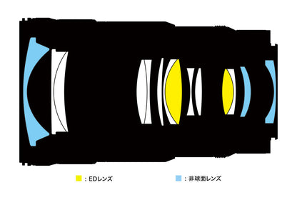 ニコン NIKKOR Z 24-70mm f/2.8 S II