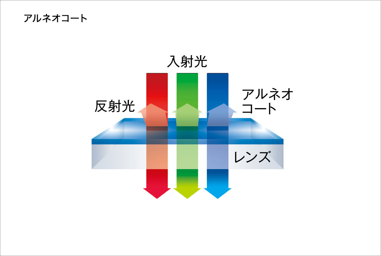 ニコン NIKKOR Z 24-70mm f/2.8 S II