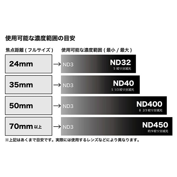 ケンコー・トキナー Kenko バリアブルND Initial N 55mm