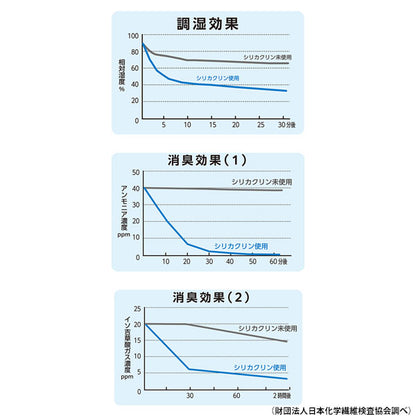 ケンコー・トキナー KDC-SCS01 シリカクリーンシート 調湿消臭シート 1枚入り