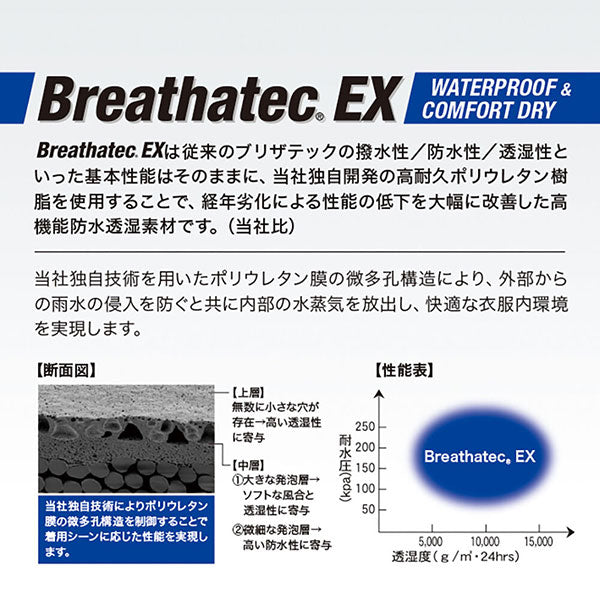 ケンコー・トキナー KRG-RCEX-L-NV カメラレインカバーEX L ネイビー