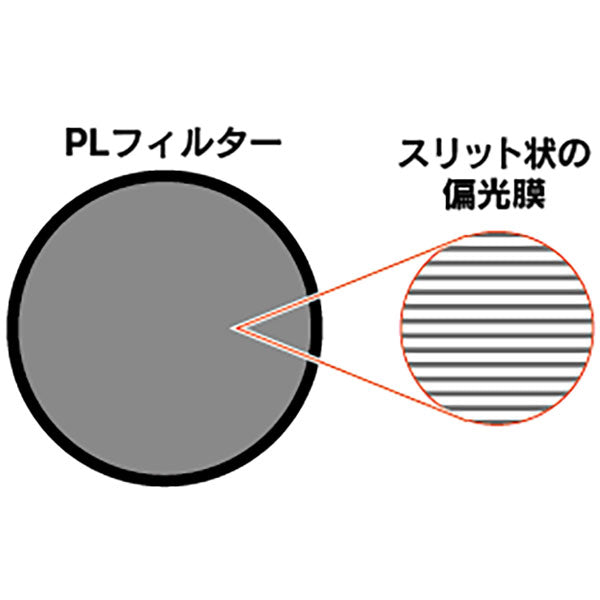 ケンコー・トキナー 72 S サーキュラーPL(W) 72mm径 PLフィルター