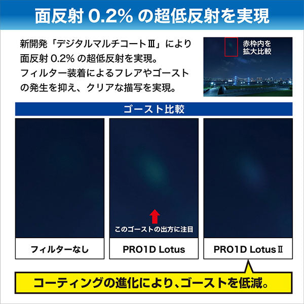 ケンコー・トキナー 55S Kenko PRO1D LotusII プロテクター N 55mm径