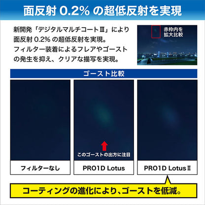 ケンコー・トキナー 82S Kenko PRO1D LotusII プロテクター N 82mm径