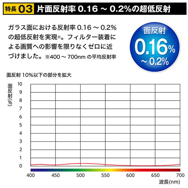 ケンコー・トキナー 95S Kenko ZX（ゼクロス） C-PL N 95mm