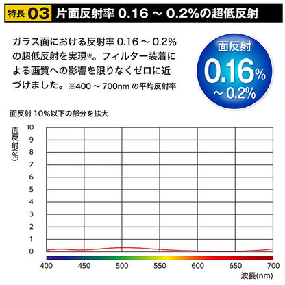 ケンコー・トキナー 95S Kenko ZX（ゼクロス） C-PL N 95mm