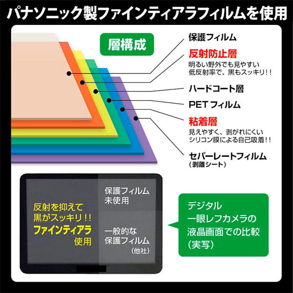 エツミ E-7268 プロ用ガードフィルムAR Nikon COOLPIX B500専用