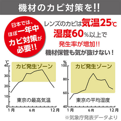 ハクバ KMC-23 レンズ専用防カビ剤 レンズがカビない君