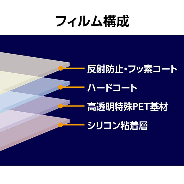 ハクバ DGF3-FGFX100SM2 デジタルカメラ用液晶保護フィルムIII FUJIFILM GFX100S II/GFX100S/GFX50S II専用 サブモニター用フィルム付