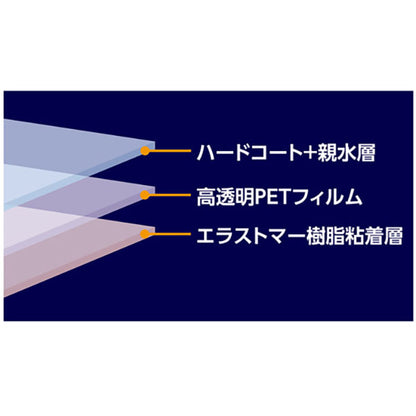 ハクバ DGFH-GHERO アクションカメラ用液晶保護フィルム 親水タイプ GoPro HERO専用