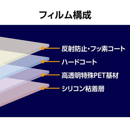 ハクバ DGF3-SA1M2 デジタルカメラ用液晶保護フィルムIII SONY α1 II/α9 III/α7R V専用