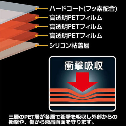 ハクバ DGFS-IGUL 液晶保護フィルム 耐衝撃タイプ Insta360 GO Ultra専用