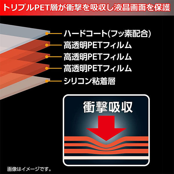 《7月中旬発売予定》 ハクバ DGFS-GM1 液晶保護フィルム 耐衝撃タイプ GoPro MISSION 1 PRO / MISSION 1専用 【予約】