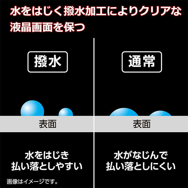 《7月中旬発売予定》 ハクバ DGFS-GM1 液晶保護フィルム 耐衝撃タイプ GoPro MISSION 1 PRO / MISSION 1専用 【予約】